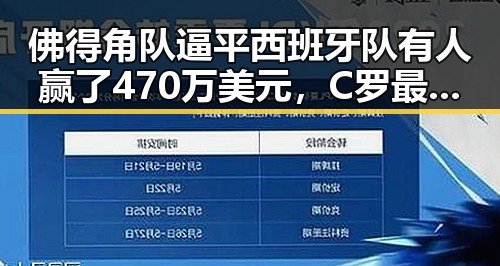 佛得角队逼平西班牙队有人赢了470万美元,C罗最新发声冲上热搜第一引发黑料大瓜